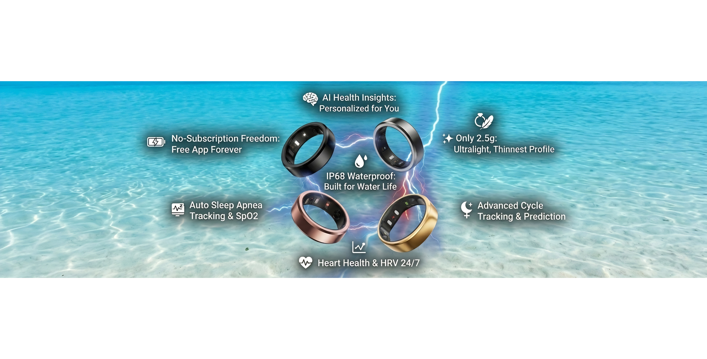 RingConn Gen benefits